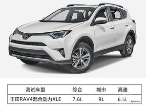 德阳suv汽车油耗多少 德阳suv汽车油耗多少